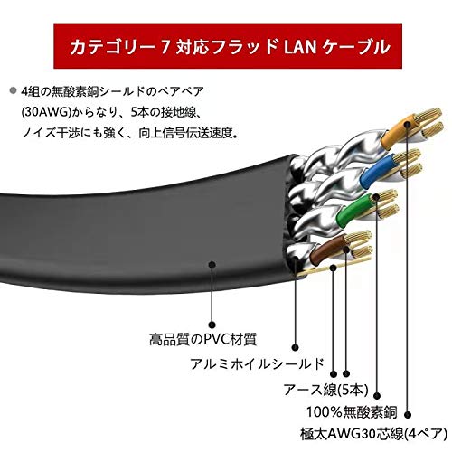 Amazon.co.jp: cat7a lanケーブル 3m, 7a lanケーブル kamizen